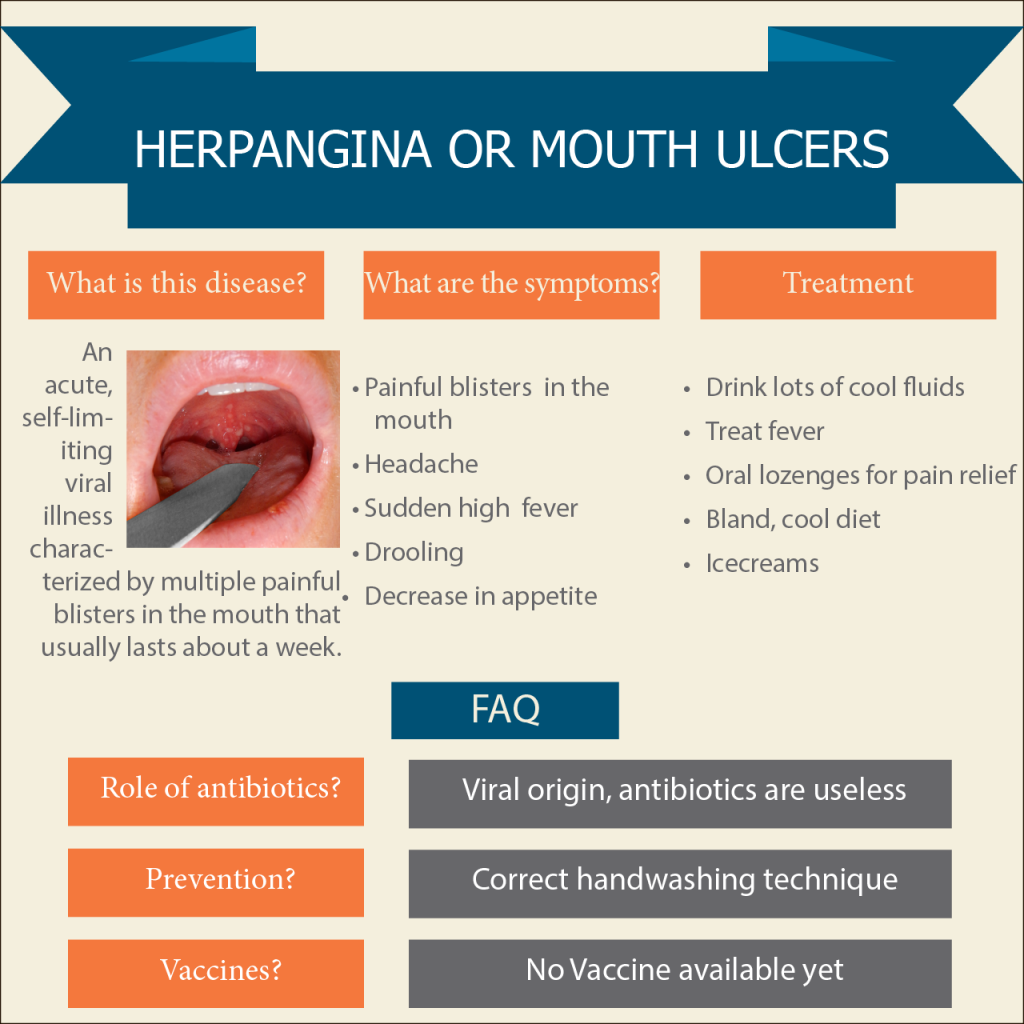 Mouth Ulcers or Herpangina